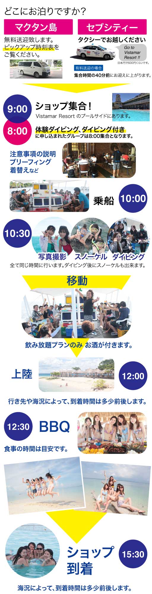 アイランドホッピング 1日の流れ